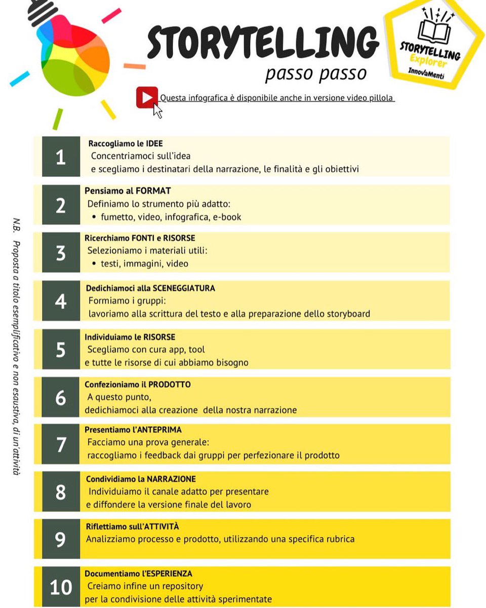 ÉquipeFormativaPuglia tweet media