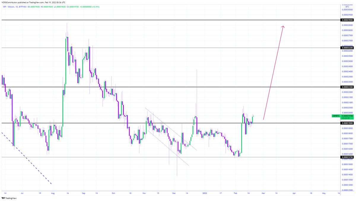 CRYPTOWZRD tweet media