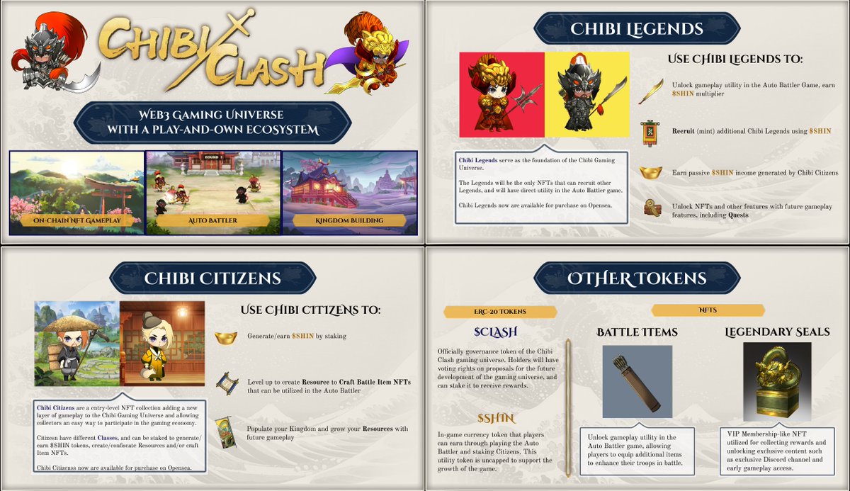 ChibiClash's tweet photo. What are you most excited to do in Chibi Clash?
🌾🫖🔨🛡️ #defi #nftproject #nftcommunity #nftgame #p2egame https://t.co/OGMNsxlaSa