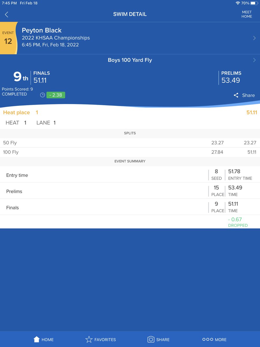 Great swim and drop in finals tonight for Peyton Black!
⚔️⚔️⚔️