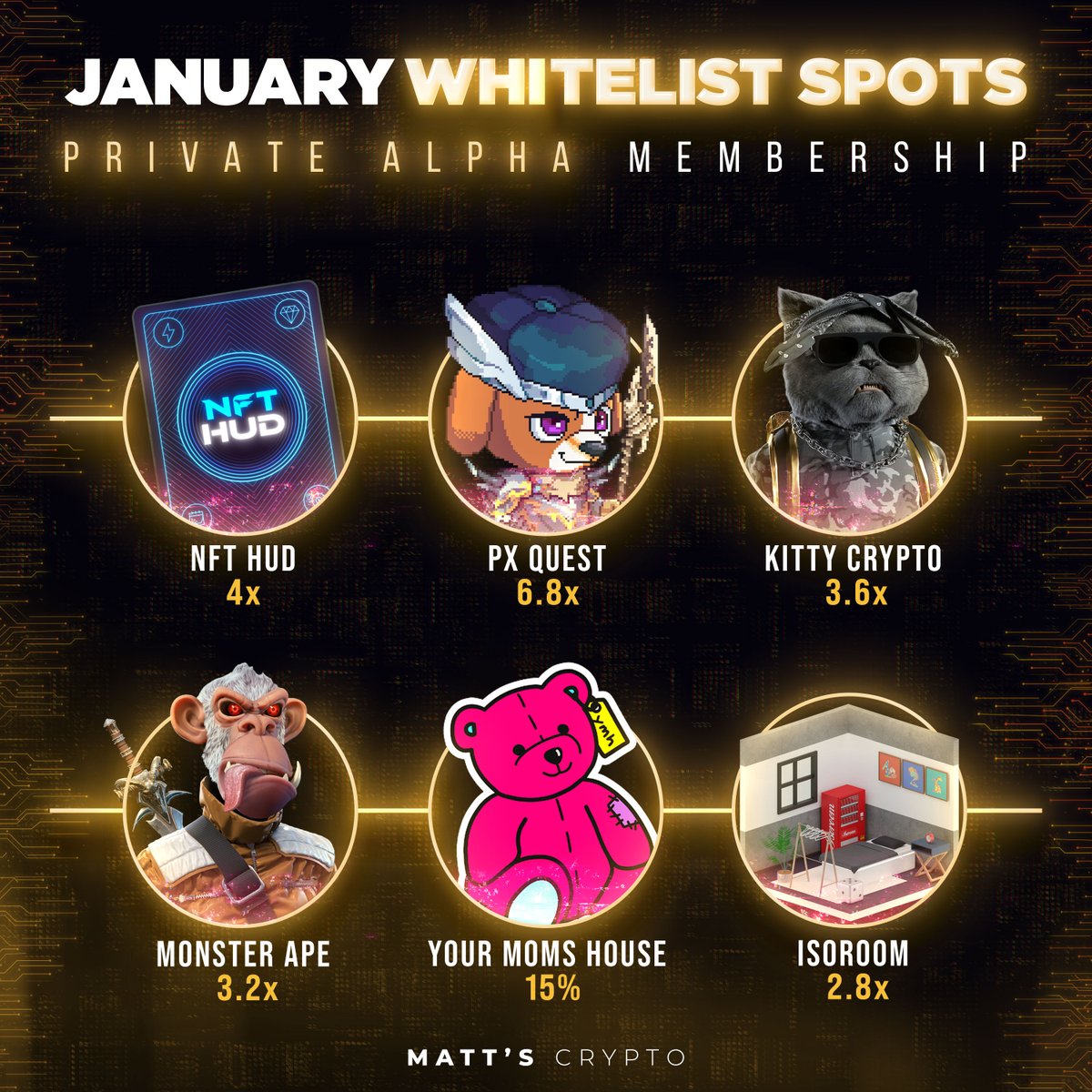 MattsCryptoX's tweet photo. In January, 

My private Alpha group got some [[[BANGER]]] 🤯🔥
WL spots to some incredible projects!

😜February will blow this out of the water though..... https://t.co/V3YPzfAuJ4