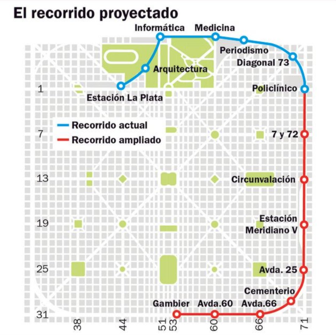diegofrancu's tweet photo. En esta etapa, la obra contempla la implantación de cuatro nuevas paradas (7 y 72, Estación Circunvalación, Meridiano V y la del Hospital San Juan de Dios en 26 y 72) https://t.co/d2ro2rY7Ks