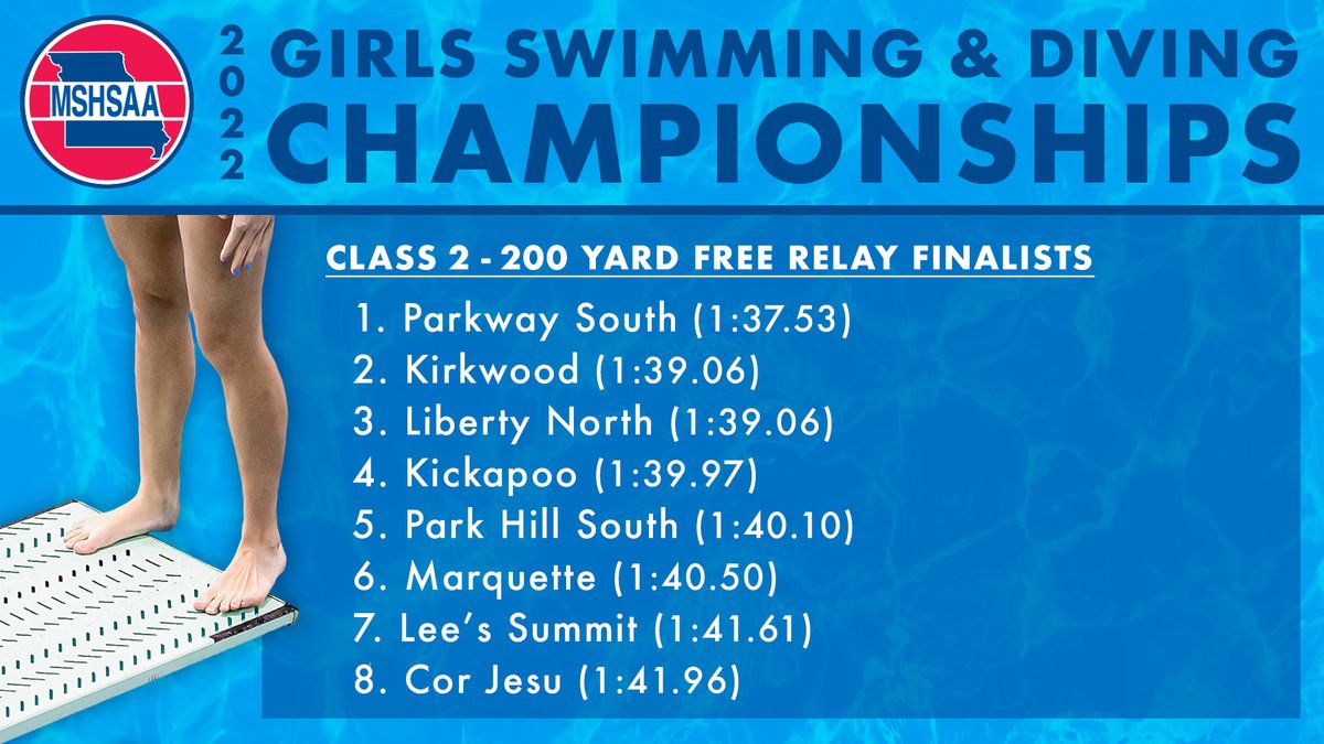Here are the top eight that will advance to the finals of the Class Two Girls 200-yard Free Relay.  #MSHSAA