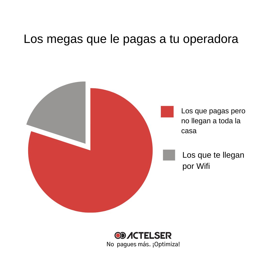 Actelser tweet media