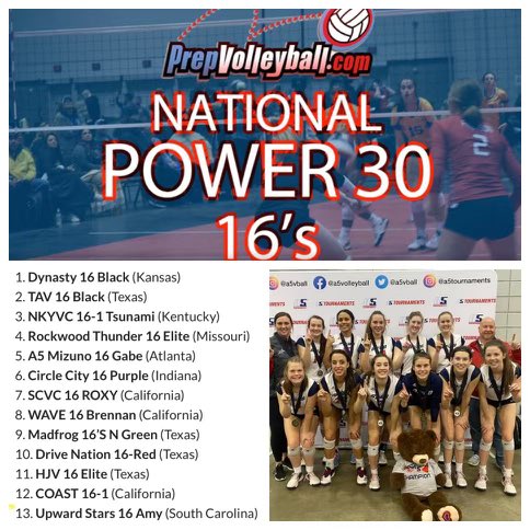 lhecker2024's tweet image. So honored to be mentioned in the @PrepVolleyball power 30 16’s at #13. Love the hard work and dedication of this team! #BuiltDifferent #power30 #upwardstars16amy @UpwardStarsUPS