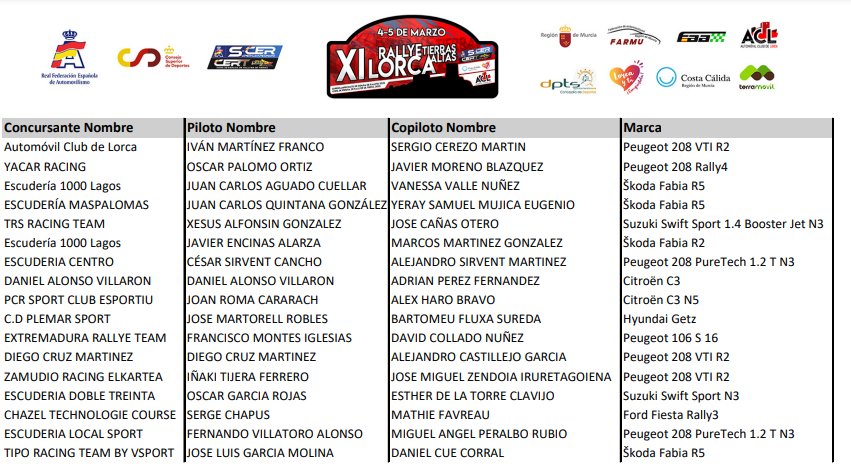 SCER: SuperCampeonato de España de Rallyes 2022 - Página 2 FL6DebxXMAIuGlU?format=jpg&name=900x900