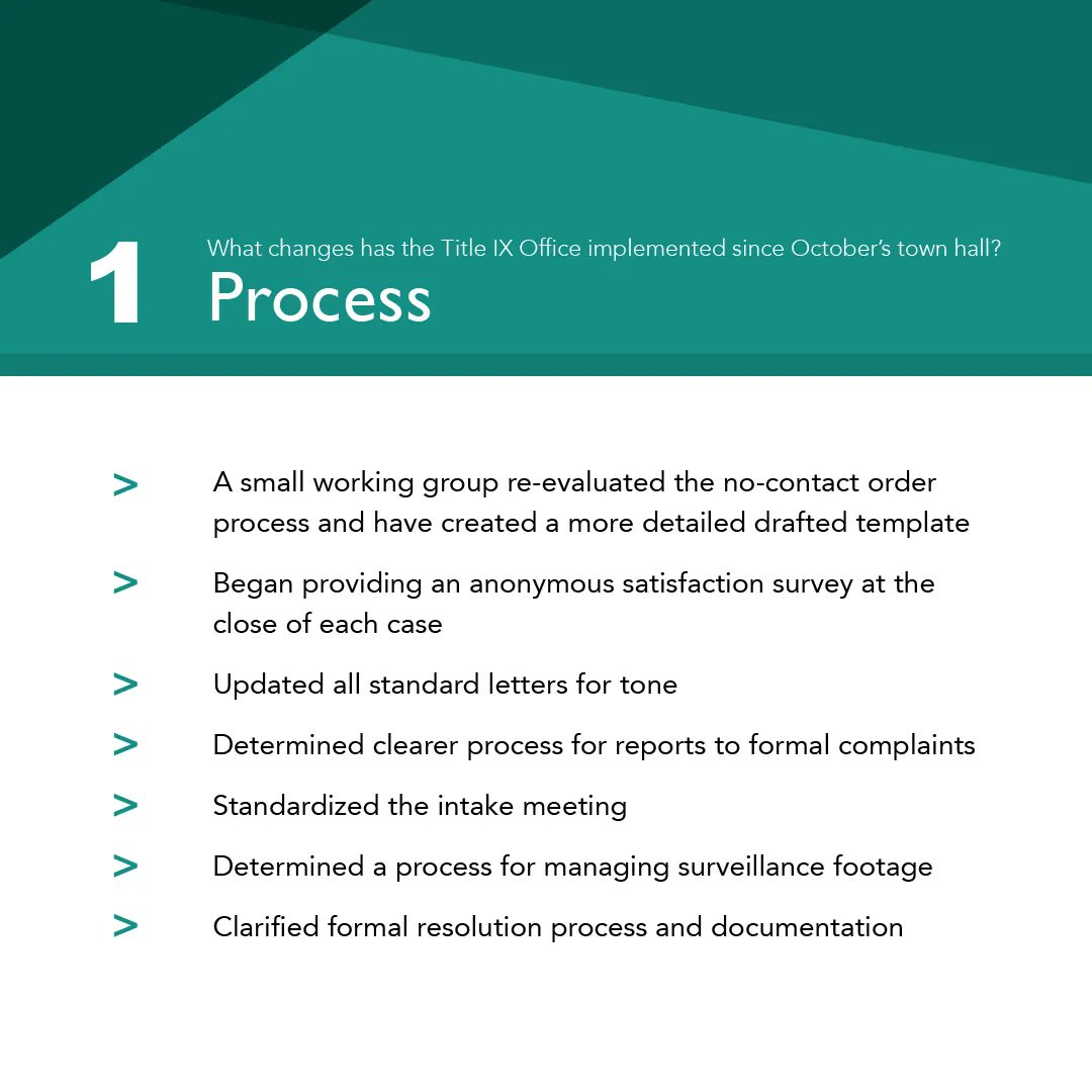 VIPCenter_SU's tweet photo. Here are some details about changes that have been implemented as part of step one of the TIX Office's strategic plan.

Stay tuned for details about the other steps of the plan as well as what goals the TIX Office is still working on! https://t.co/qbQYIPLbee