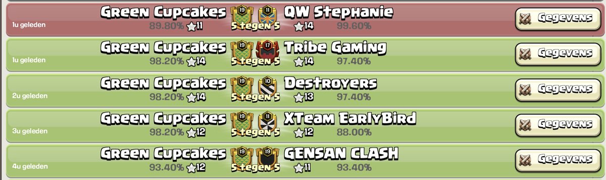 We were so close today in the <a href="/RUSHGGCoC/">RUSHGG Clash Of Clans</a> qualifier. We finished 4th and will try to get a ticket in the upcoming qualifiers.

Great effort from the team and gg to all opponents