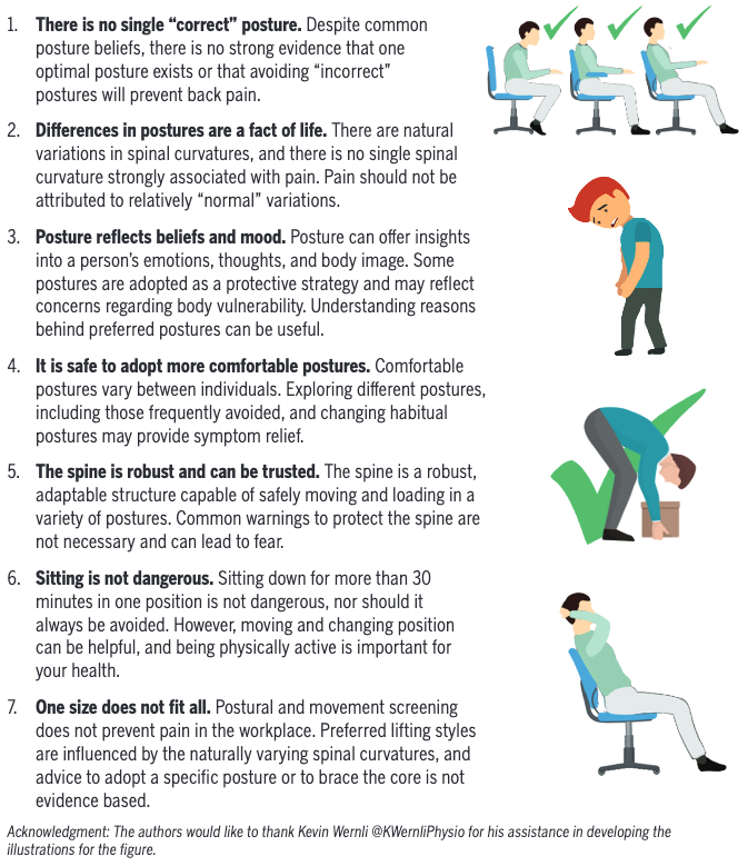 JOSPT's tweet photo. Sit up straight: it is time to re-evaluate how we think and talk about posture. 

Here are 7 simple, helpful messages about posture to share with patients, family and friends.

https://t.co/ZES3XtrcW6

#YourJOSPT https://t.co/O9NHSgn0DV