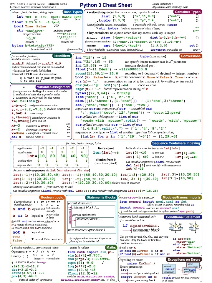 AdelDeveloperX's tweet photo. ملخص للغة python في ورقتين فقط..
لايك وريتويت لوقت الحاجة
 وليستفيد الجميع💻💙 https://t.co/cUZqVgsRyP