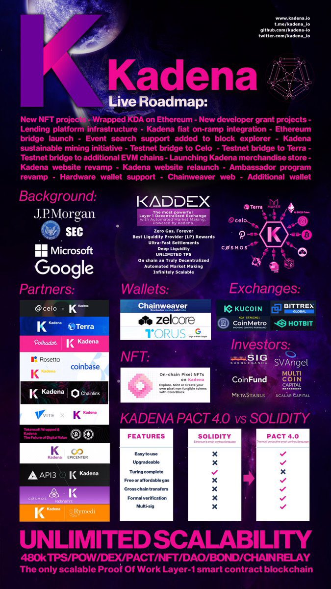 All in one Ecosystem, #kadenaecosystem . 
#chainweaver
#xwallet
#kaddex
#kadenaswap
#chainRelay
#KDLaunch
#Kuro
#Kadenamint
#pact
#kadenaexplorer
 New update is coming