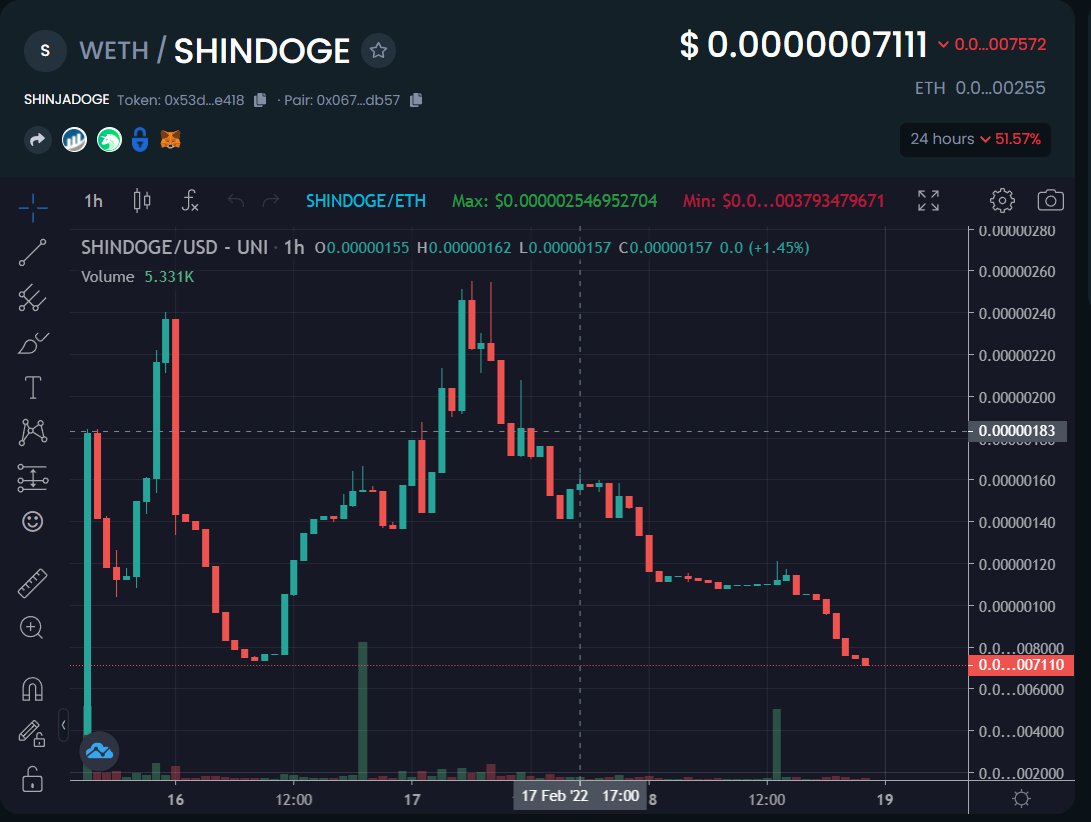 Shindoge tweet media