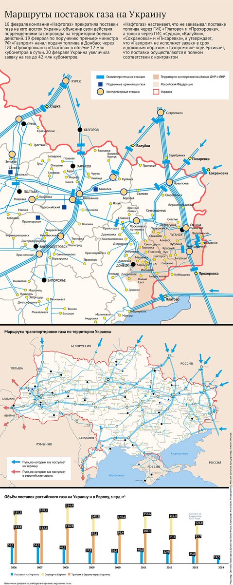 Схемы газовых трубопроводов Украины. Газовые трубы Украины схема. Схемы газовых трубопроводов Украины. Газовые трубы Украины схема.