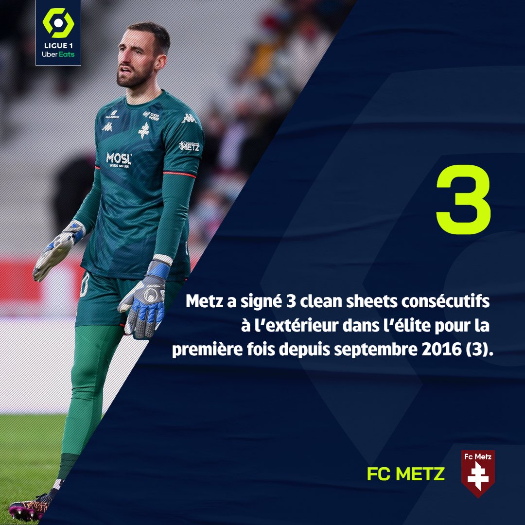 📊 Le <a href="/FCMetz/">FC Metz ☨</a> s'est montré solide défensivement ! 

#LOSCFCM
