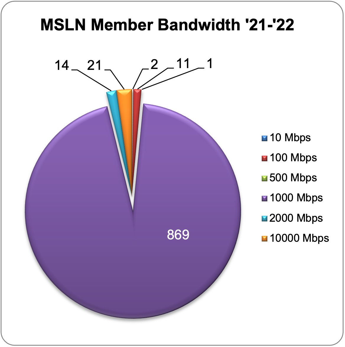 Networkmaine tweet media