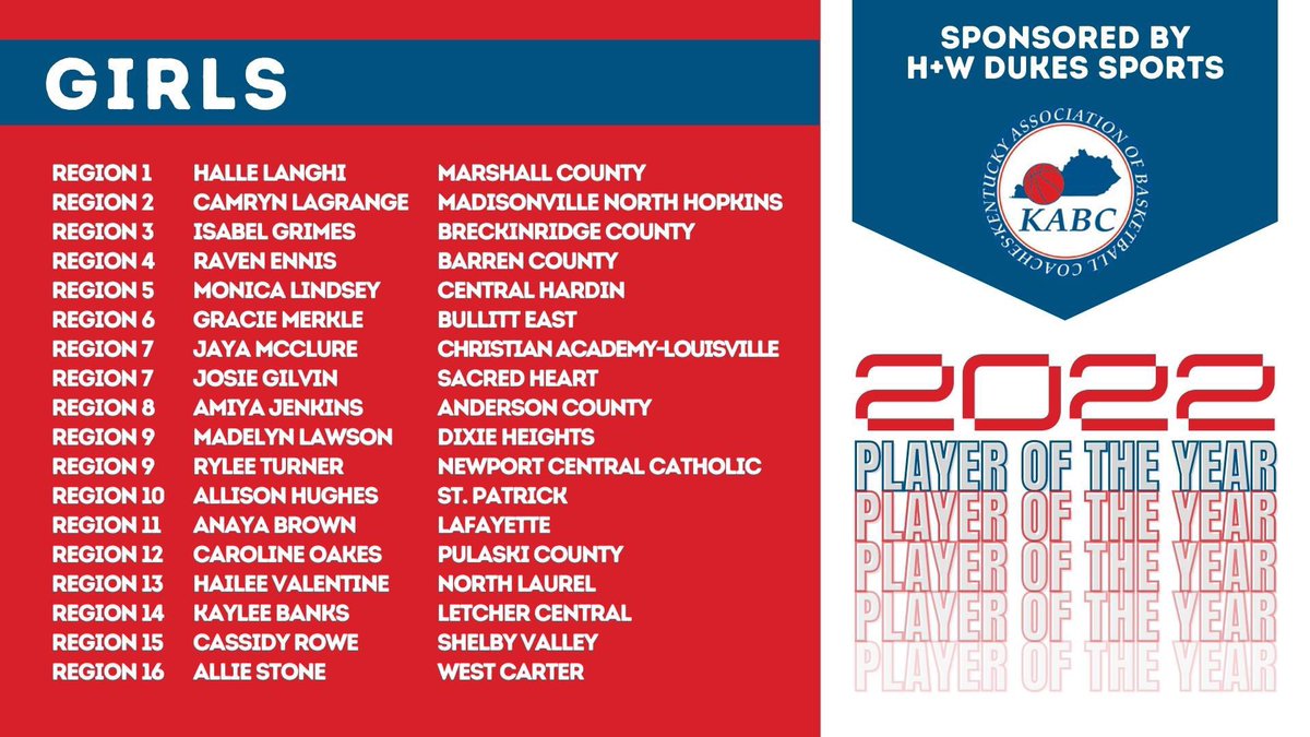 2022 region POTY

Halle Langhi <a href="/CamrynLagrange/">Cam</a> <a href="/isaaagrimes/">Isabel Grimes</a> @_raven_ennis_20 <a href="/monicalindsey00/">mon</a> <a href="/GracieMerkle/">Gracie Merkle</a> <a href="/josiegilvin33/">josie gilvin</a> <a href="/Way2Jaya/">Jaya McClure</a> <a href="/Amiy_aaa/">Mimi</a> <a href="/ryleet23/">rylee turner</a> <a href="/madelynlawson15/">madelyn lawson</a> <a href="/allihughes15/">allison hughes</a> <a href="/Anaya_Brown04/">Anaya Brown</a> @caroline_oakes5 <a href="/ValentineHailee/">Hailee Valentine</a> <a href="/kaylee_banks_12/">K A Y L E E;)</a> <a href="/cassidyballer5/">Cassidy Jo Rowe</a> <a href="/alstone22/">Allie Stone</a>
