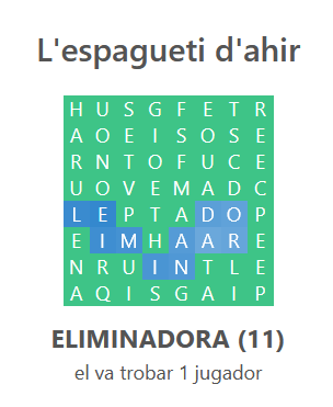 Un dia més un únic dispositiu ha validat el mot més llarg del tauler: 11 lletres! Ens ha eliminat a tots!

escudelletres.cat/espagueti