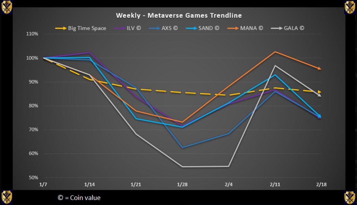Big Yield Guild tweet media