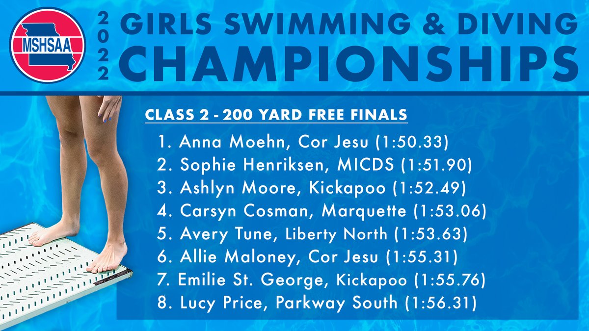 Here are the top eight that will advance to the finals of the Class Two Girls 200-yard Free. #MSHSAA