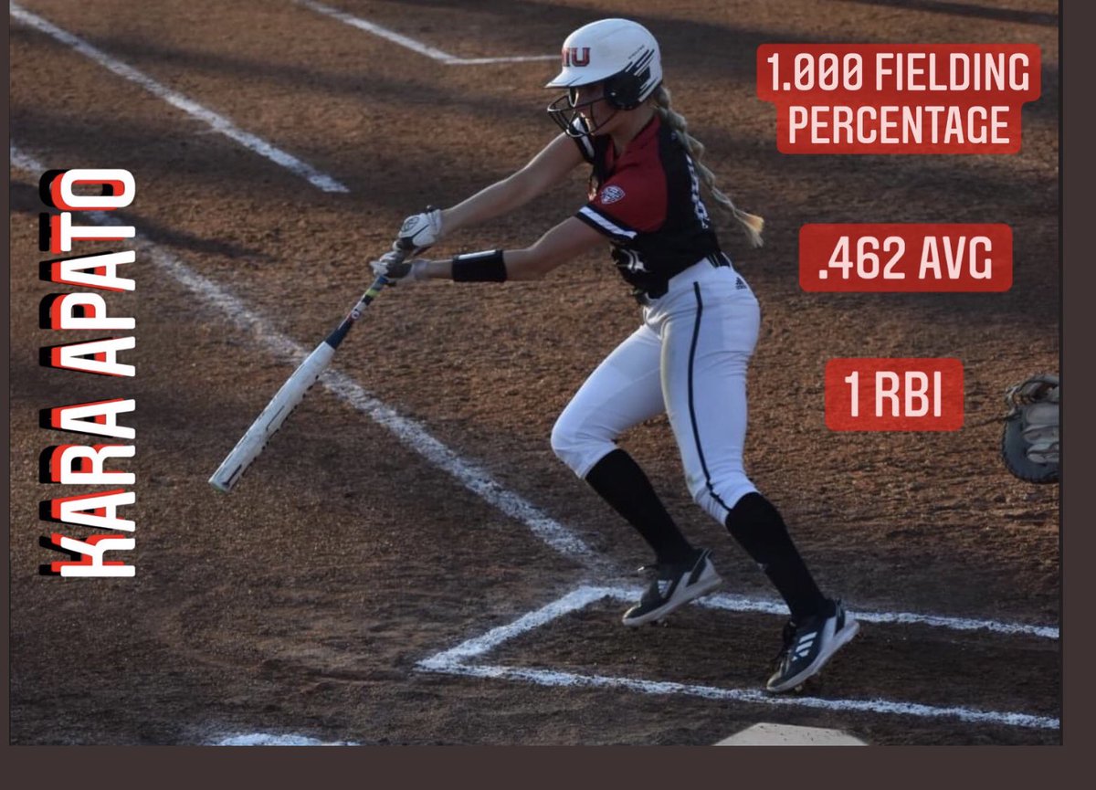 Another season,Another great start for ⁦<a href="/karaapato16/">kar</a>⁩ ‼️🥎#SparksAlum ⁦<a href="/NCAASoftball/">NCAA Softball</a>⁩ ⁦<a href="/MACSports/">MACtion</a>⁩ ⁦<a href="/ncsa/">NCSA College Recruiting</a>⁩ ⁦<a href="/ondecksoftball/">OnDeck Softball 🥎</a>⁩ ⁦@FloSoftball⁩ ⁦<a href="/ExtraInningSB/">EXTRA INNING SOFTBALL</a>⁩