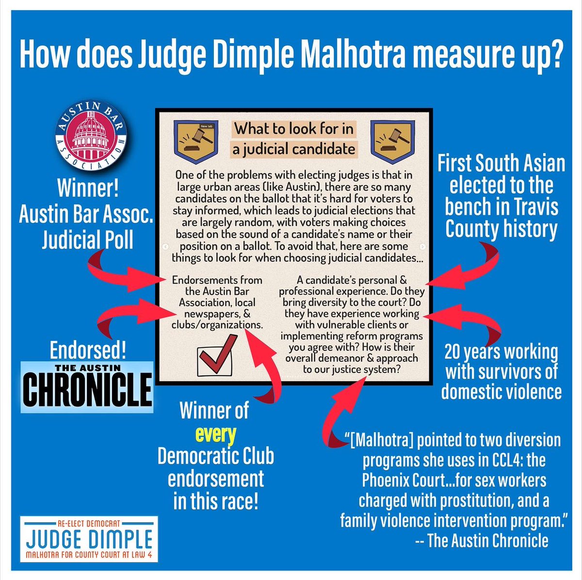Judge Dimple Malhotra tweet media