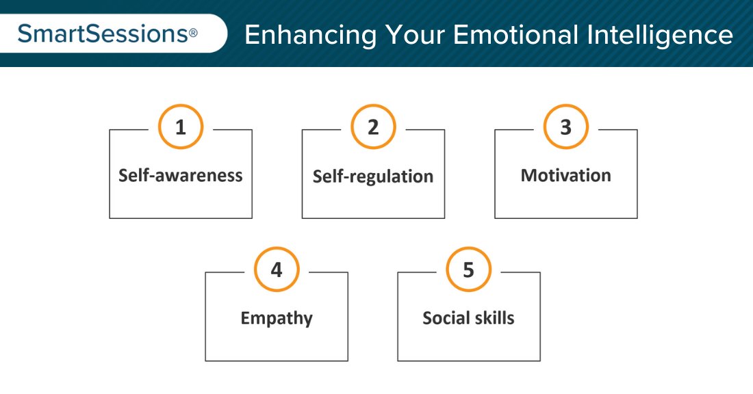 AttigoSuite's tweet image. Enhancing your own #EmotionalIntelligence (EQ) begins with understanding EQ’s key elements. Join us on 3/2 to learn more about these elements &amp;amp; how to use them to drive your decisions &amp;amp; behavior.
👉 bit.ly/3HSYzNH
#SmartSessions #ProfessionalDevelopment #FreeTraining