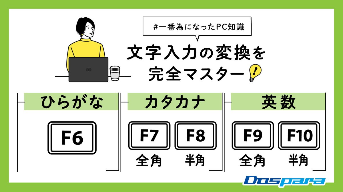 今日は文字入力の変換をマスター✨ 入力確定前の文字を... ひらがなに変換【F6】 全角のカタカナに変換【F7】 半角のカタカナに変換【F8】 全角英数に変換【F9】  半角英数に変換【F10】 ためになるなぁ…😊 と思ったら❤️ボタンお願いします！ #一番為になったPC知識 ...