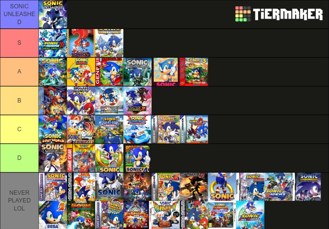 Sonic games tier list : Free Download, Borrow, and Streaming : Internet  Archive