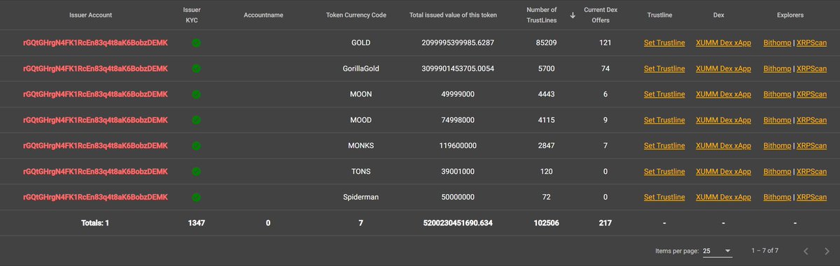 cryptomover1027's tweet photo. @EricXRP_FLR https://t.co/WWZbPCm6kf