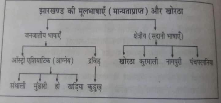 GIRDHARI MAHTO tweet media