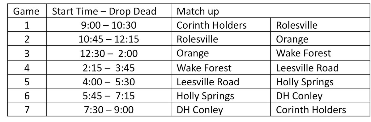 Your Orange Panthers travel to Corinth Holders tomorrow for The Jack Calico Jamboree. 

*Game 1 Starter vs Rolesville will be 2023 Ryan Hench <a href="/hench_ryan/">Ryan Hench</a> at 10:45AM
*Projected Game 2 Starter vs Wake Forest will be 2022 Conner Funk <a href="/ConnerFunk4/">Conner Funk</a> at 12:30.