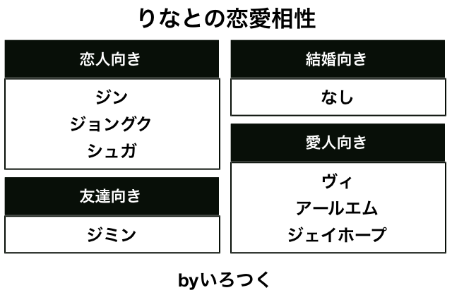 ｺｹｯ りなとの恋愛相性 T Co Eyhrsdbgiq Bts恋愛相性診断 いろつく T Co Bp67tkdcup Twitter