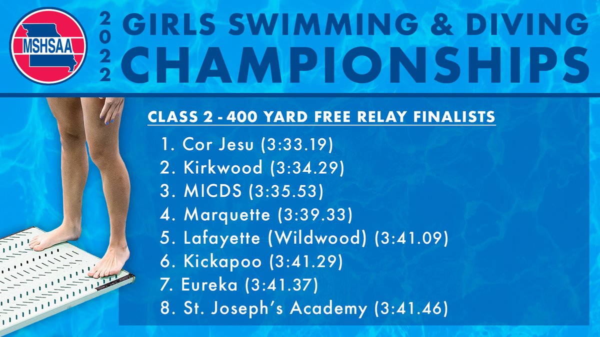 Here are the top eight that will advance to the finals of the Class Two Girls 400-yard Free Relay.  #MSHSAA