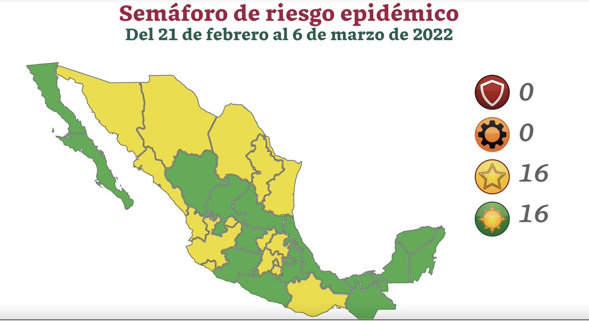 Noticierista's tweet photo. Si habrá #Carnaval2022 en Mazatlán, #Sinaloa salió del Semáforo Covid #Naranja y avanzó al #Amarillo, al igual que otros 15 estados y 16 que están en verde del 21 de febrero al 6 de marzo @noticieristas https://t.co/axY9jMTHrw