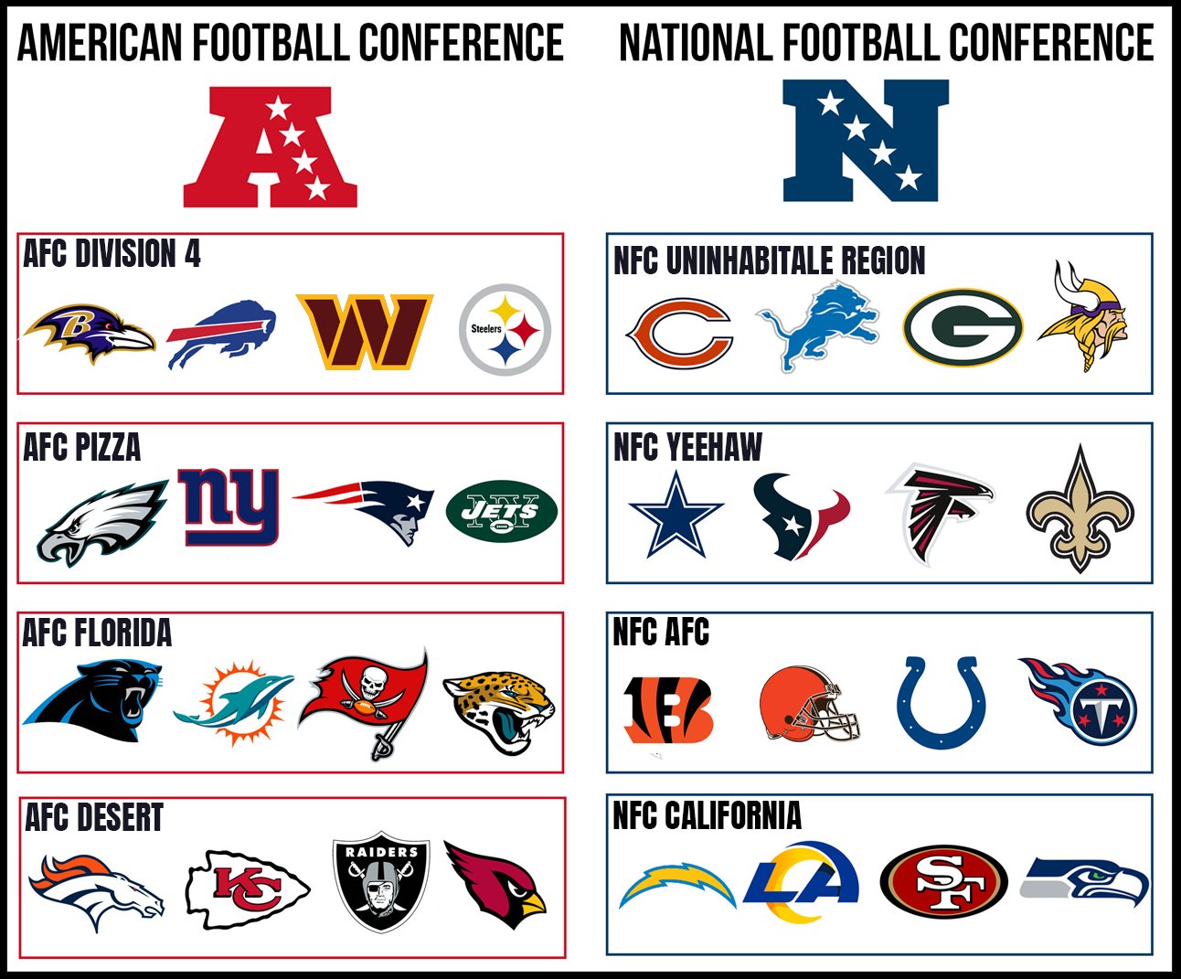 nfl divisions and teams