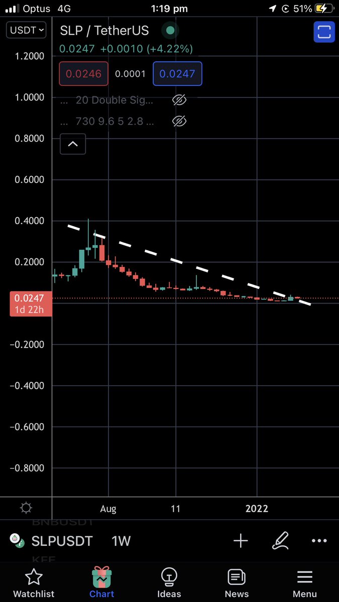 DiamondMac00's tweet photo. @DakotaAnderson8 @RealCoreyWilton Sweet I saved the chart for future reference like you said…. Oh whoops that’s the SLP chart 🤓😘 https://t.co/P1pTY15UQl