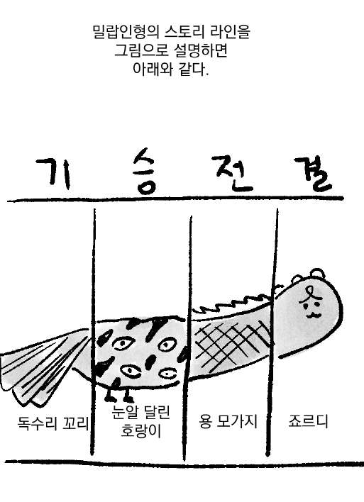 안녕하세요~
아래 짤은 제가 밀랍인형폭렬학원가 영업을 위해 그린 만화에 등장하는 장면입니다!
장르영업 목적으로 그린 만화인데 짤만 퍼지는게 조금 아쉬워서 트윗 올립니다🙇
트윗주분께서도 다른 곳에서 죠르디 짤만 주우셨을 수도 있을 것 같아 인알로 명시하고 갈게요!
bosal100.postype.com/post/9614518