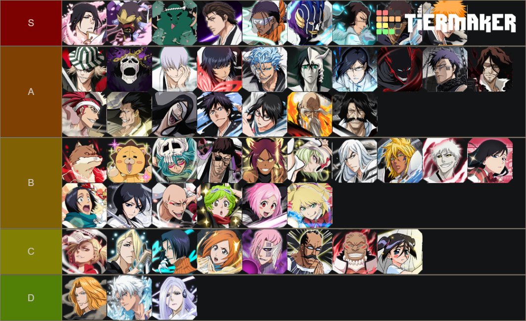 Bleach Character List