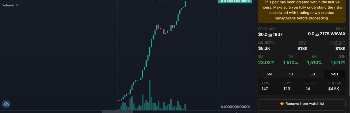 P2eFarm's tweet photo. HOLD UNTIL 100K!! LFG!!! https://t.co/rCWC0HMYeB