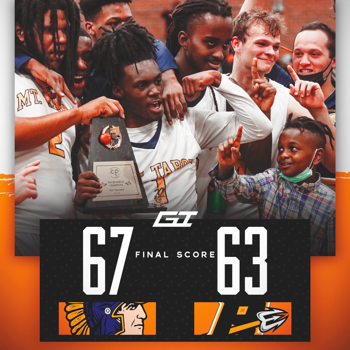 GameofInchesHSS's tweet photo. 🔥@Tabor_City defeats rival RJ Reynolds, 67-63, in OVERTIME to win the 2022 CPC conference tournament championship‼️🏆#TriadMBB
➖@Tybobailey4 led the Spartans with 25 PTS💥
➖@jp_peterkin added 19 PTS https://t.co/f25fbYm9CT