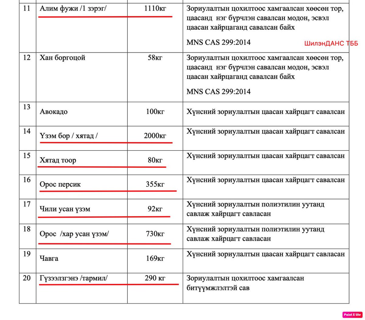 274,824,902₮ төгрөгөөр жимс авч иднээ л гэнэ‼️‼️‼️

Фужи алим, Орос персик, Хятад тоор, Чили усан үзэм, Бельги лийр, Польш алим ❤️❤️

Өвгөн Үнсгэлжин 2 өөрсдөө аваагүй эгэл жирийн уурхайчиддаа л өгөх байлгүйдээ. 

Эх сурвалж : tender.gov.mn/mn/invitation/…