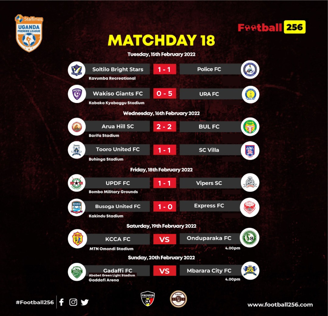 PulseSportsUGA's tweet photo. #Football256 Update

Table leaders @VipersSC were held by @UPDFfc while defending champions @ExpressFCUganda were defeated by @Busogautdfc on Friday. Saturday special has a World War II encounter between @KCCAFC and @OnduparakaFC1. What are your thoughts? 

#StarTimesUPL https://t.co/v0LHok2k23