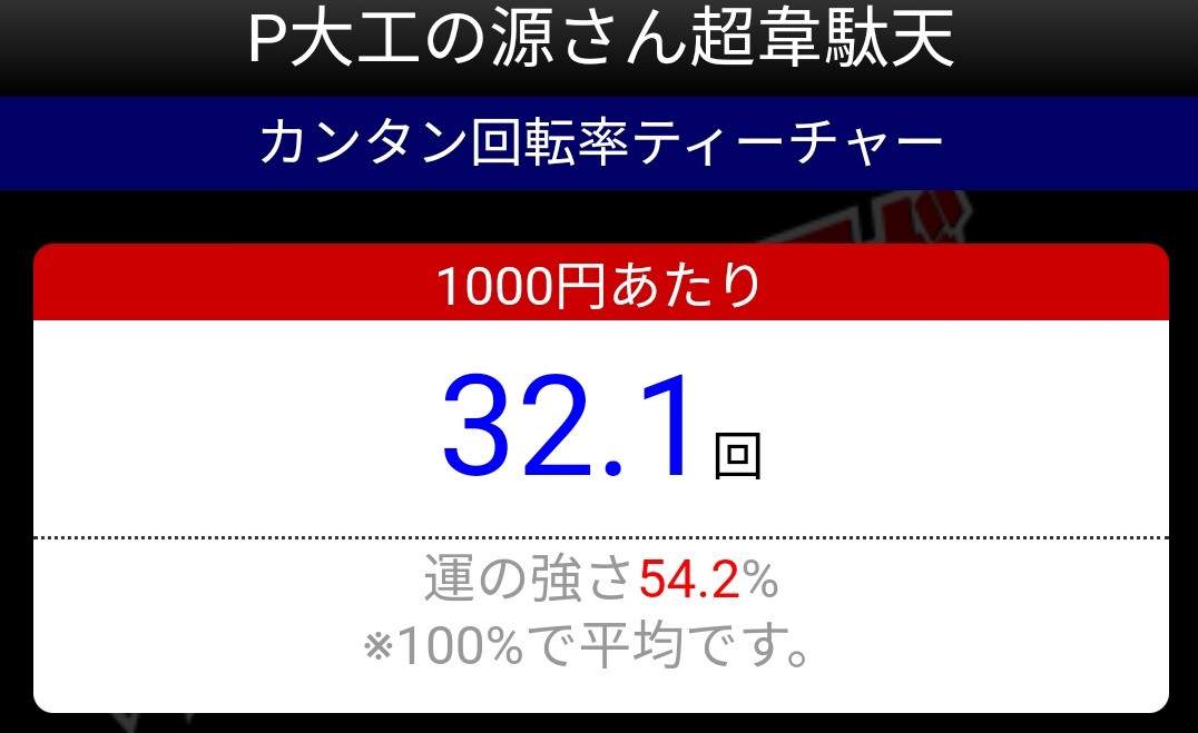 narumikeisuke's tweet image. グランドオープンでもこんなつえーの見たことねえよ

ストくんも驚いてる

メインだけじゃなく、１台しかない機種にもお宝があるわ……

謎の数字33でもこれはやばすぎひん？
妖精さんのクビが心配です。

#西梅田駅付近　
#projectJ