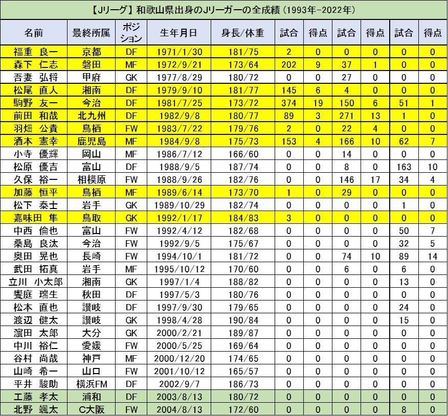 じじ サッカーコラム J3 Plus J3plus Twitter