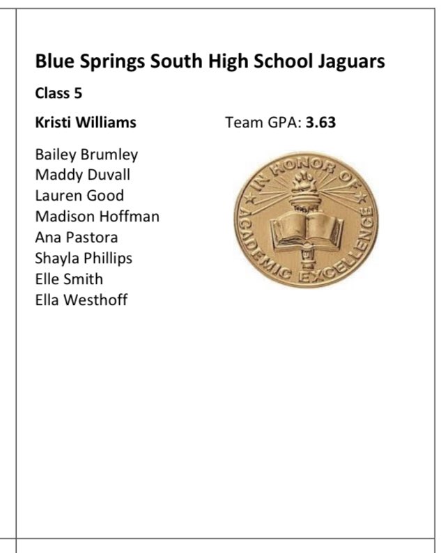 Congratulations to our Academic All State individuals! 3.7+ GPA for fall semester. @baileybrumleyy @MaddyDuvall3 @laurengood_ @MadisonHoff24 #ShaylaPhillips @ellamwest @apastora2023 @esmith_43 And that big gold thing- we were also named an Academic All State TEAM! #P21DE