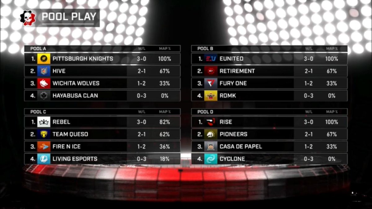 Cerramos nuestra participación en Major, orgulloso de lo que jugaron mis teammates, no fue el resultado que queríamos, pero para el tiempo que llevamos juntos, fue algo bueno llegar hasta este punto.
@KrabzTr 
<a href="/MadBoy6od/">MadBoy</a> 
@Socrates19_21 
<a href="/AgarthaGG/">Agartha</a> 
A trabajar en lo que viene 🔥