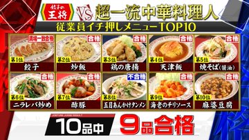 ジョブチューン アノ職業のヒミツぶっちゃけます Tbsテレビ