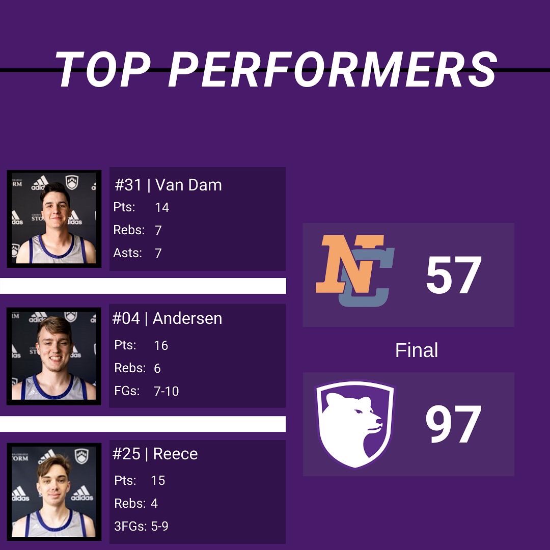 CrownCollegeMBB's tweet photo. https://t.co/AOVR29yMME