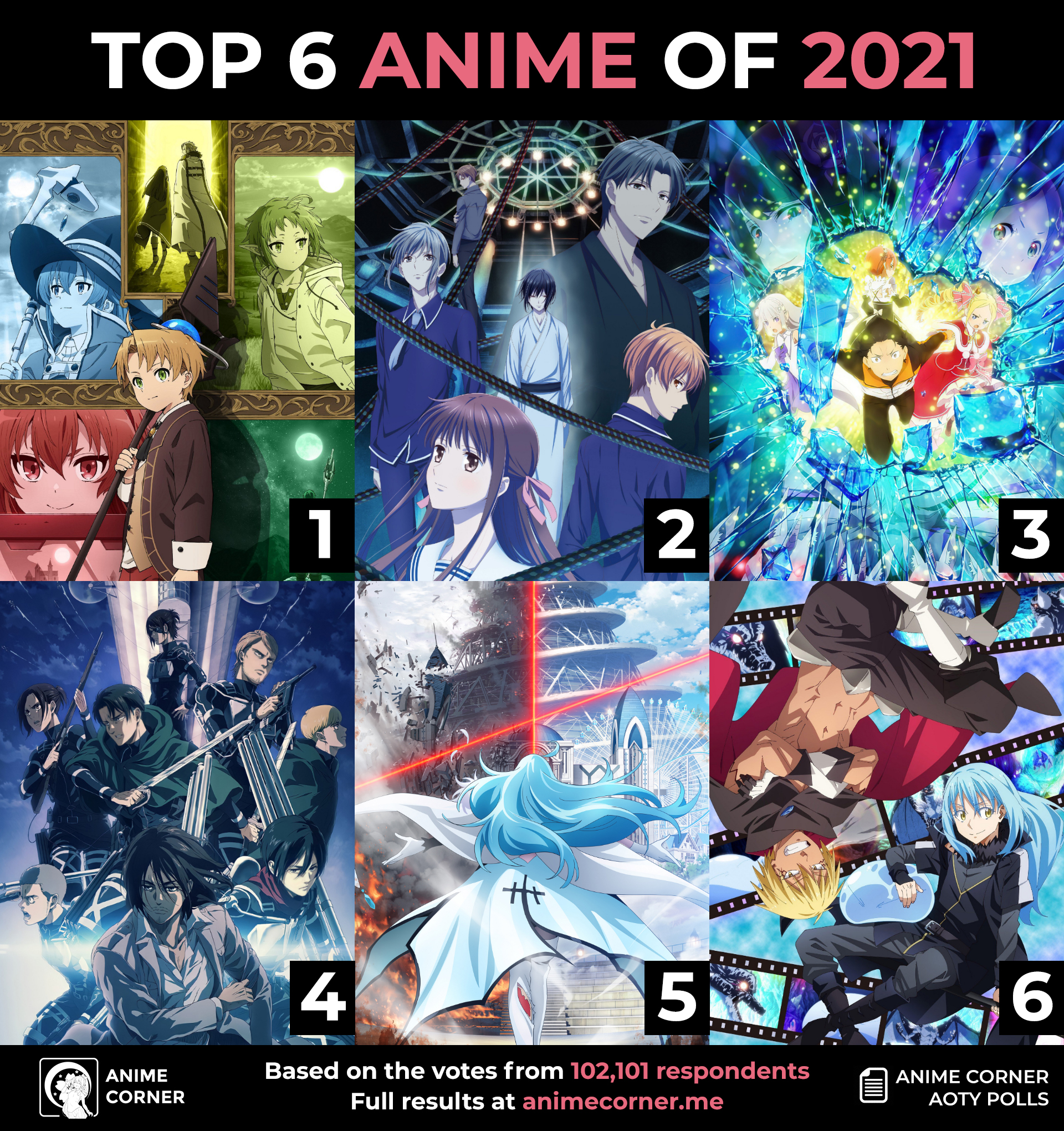 The 20 Best Anime Of 2021, Ranked
