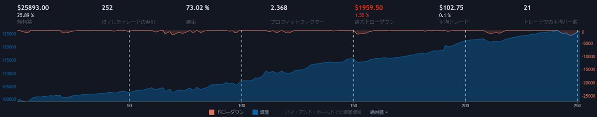 タカフミ@ゴールド&為替&仮想通貨トレーダー tweet media